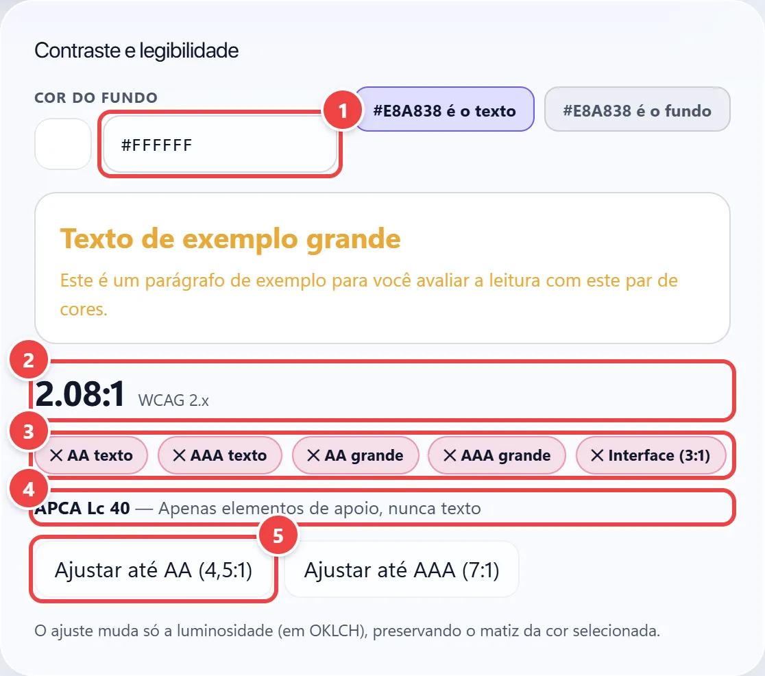 Cartão Contraste e legibilidade do WebFaz Cores com um texto laranja sobre fundo branco, a razão de contraste WCAG, os selos AA e AAA reprovados, o valor APCA e os botões Ajustar até AA e Ajustar até AAA.