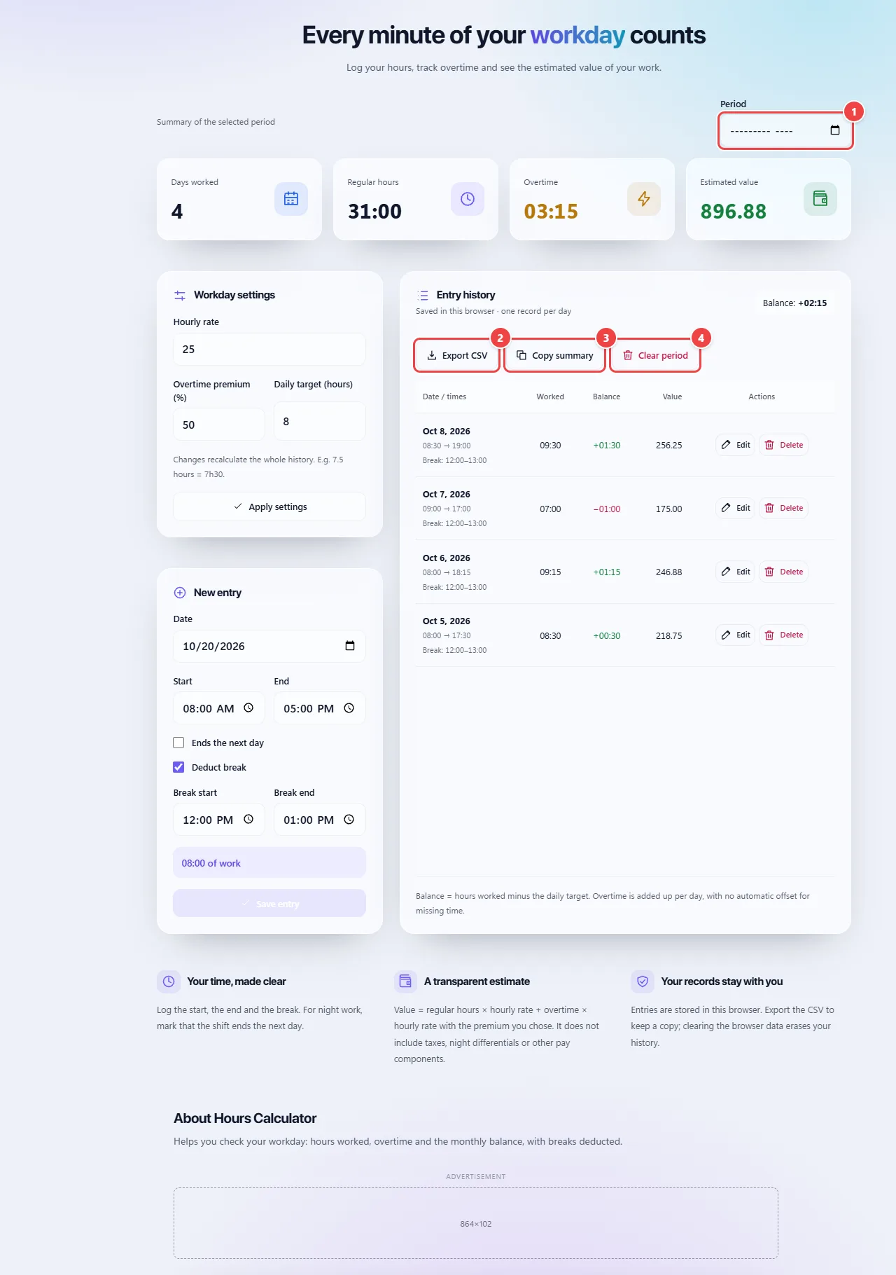 Hours Calculator with four entries in the history, the period summary with regular hours, overtime, days worked and estimated amount, and the Export CSV, Copy summary and Clear period buttons.