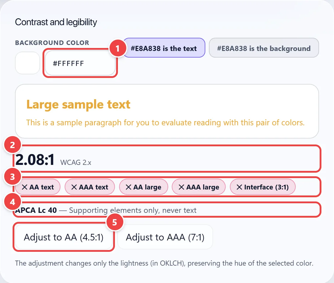Contrast and legibility card of WebFaz Colors with an orange text on a white background, the WCAG contrast ratio, the failed AA and AAA badges, the APCA value and the Adjust to AA and Adjust to AAA buttons.