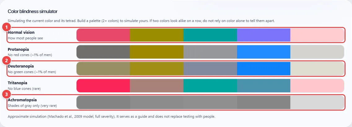 Color blindness simulator of WebFaz Colors with five rows of colors: normal vision, protanopia, deuteranopia, tritanopia and achromatopsia, each showing how the same colors appear.